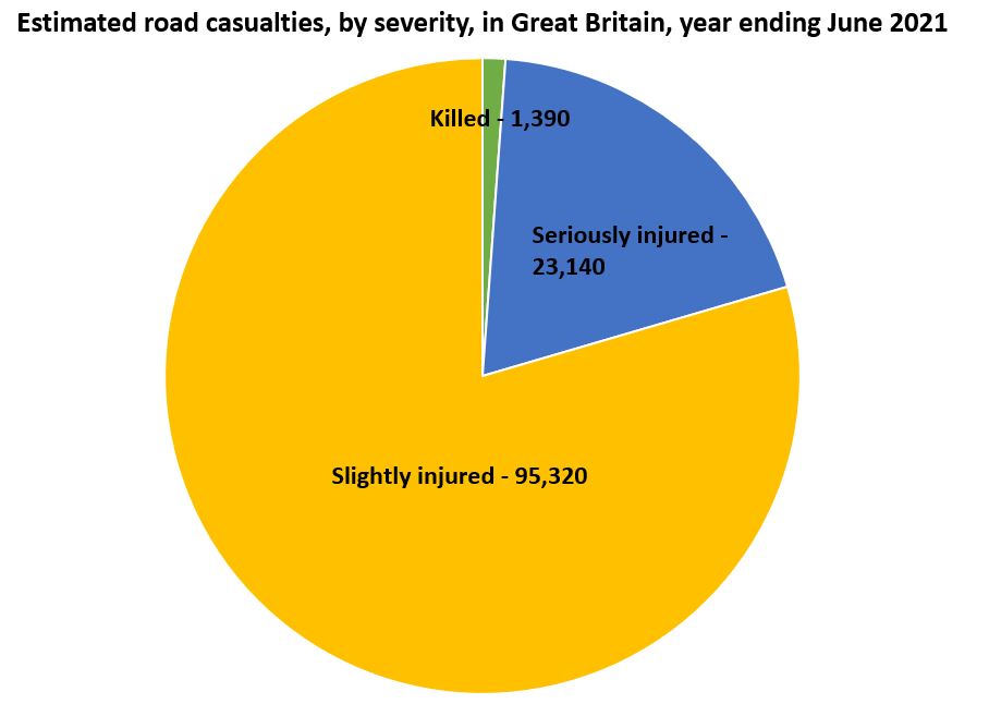 Fatal Accident Claims Guide Personal Injury Claims Care